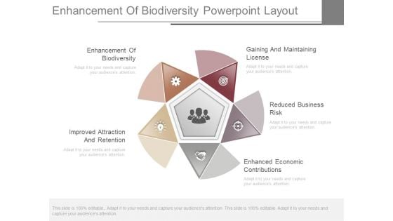 Enhancement Of Biodiversity Powerpoint Layout