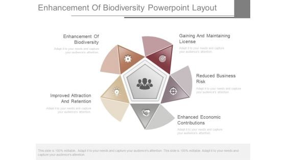 Enhancement Of Biodiversity Powerpoint Layout Enhancement Of Biodiversity Powerpoint Layout