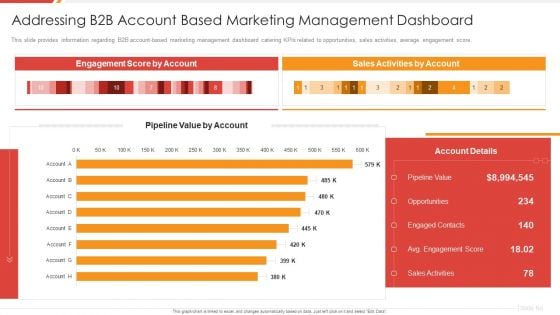 Enhancing B2B Demand Creation And Sales Growth Addressing B2B Account Based Marketing Structure PDF