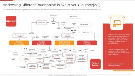 Enhancing B2B Demand Creation And Sales Growth Addressing Different Touchpoints Brochure PDF