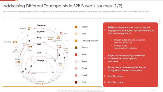 Enhancing B2B Demand Creation And Sales Growth Addressing Different Touchpoints In B2B Template PDF