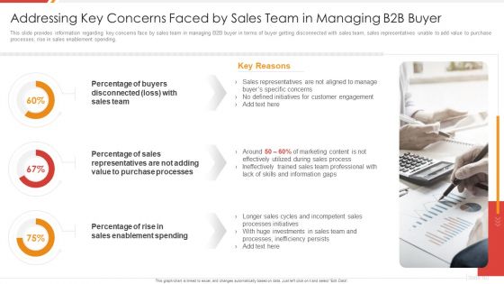 Enhancing B2B Demand Creation And Sales Growth Addressing Key Concerns Faced By Sales Infographics PDF