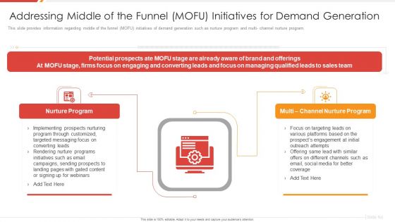 Enhancing B2B Demand Creation And Sales Growth Addressing Middle Of The Funnel Mofu Initiatives Background PDF