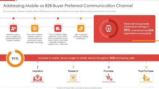 Enhancing B2B Demand Creation And Sales Growth Addressing Mobile As B2B Buyer Preferred Sample PDF