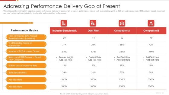 Enhancing B2B Demand Creation And Sales Growth Addressing Performance Delivery Gap At Present Rules PDF