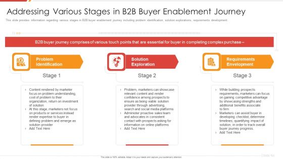 Enhancing B2B Demand Creation And Sales Growth Addressing Various Stages In B2B Topics PDF