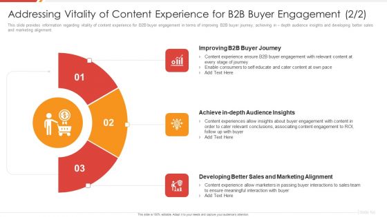 Enhancing B2B Demand Creation And Sales Growth Addressing Vitality Of Content Demonstration PDF