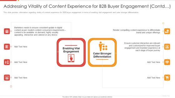 Enhancing B2B Demand Creation And Sales Growth Addressing Vitality Of Content Experience For B2B Infographics PDF