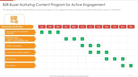 Enhancing B2B Demand Creation And Sales Growth B2B Buyer Nurturing Content Program Rules PDF