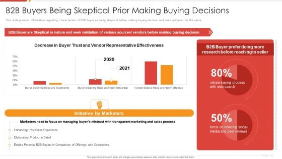 Enhancing B2B Demand Creation And Sales Growth B2B Buyers Being Skeptical Prior Making Themes PDF