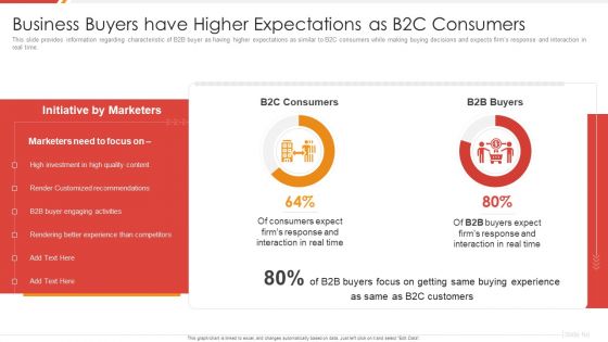 Enhancing B2B Demand Creation And Sales Growth Business Buyers Have Higher Expectations Introduction PDF