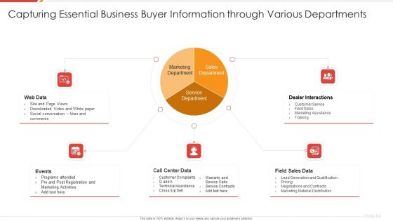 Enhancing B2B Demand Creation And Sales Growth Capturing Essential Business Buyer Information Demonstration PDF