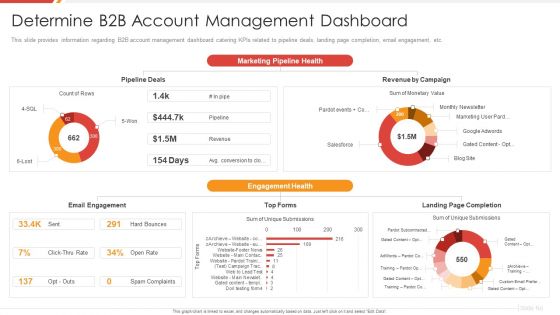 Enhancing B2B Demand Creation And Sales Growth Determine B2B Account Management Dashboard Template PDF