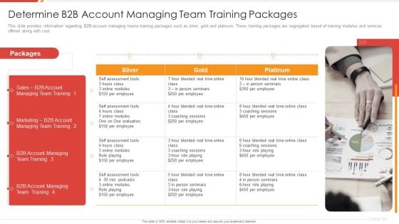 Enhancing B2B Demand Creation And Sales Growth Determine B2B Account Managing Team Training Introduction PDF