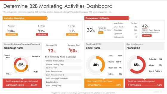 Enhancing B2B Demand Creation And Sales Growth Determine B2B Marketing Activities Dashboard Elements PDF