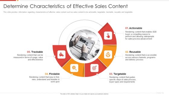 Enhancing B2B Demand Creation And Sales Growth Determine Characteristics Of Effective Sales Content Slides PDF