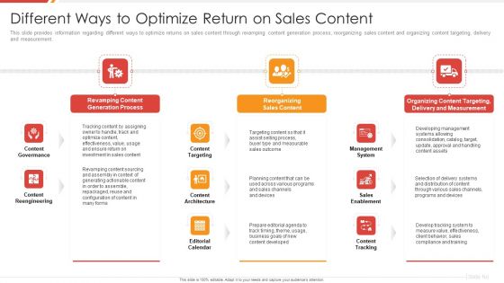 Enhancing B2B Demand Creation And Sales Growth Different Ways To Optimize Return On Sales Graphics PDF