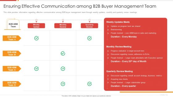 Enhancing B2B Demand Creation And Sales Growth Ensuring Effective Communication Among Demonstration PDF