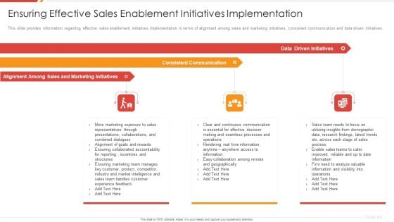 Enhancing B2B Demand Creation And Sales Growth Ensuring Effective Sales Enablement Formats PDF