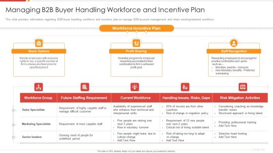 Enhancing B2B Demand Creation And Sales Growth Managing B2B Buyer Handling Workforce Mockup PDF