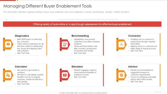Enhancing B2B Demand Creation And Sales Growth Managing Different Buyer Enablement Tools Topics PDF
