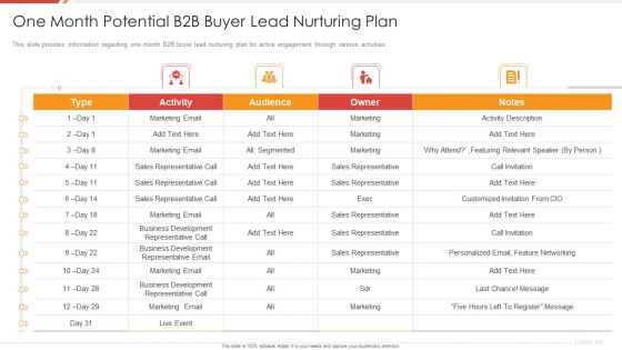 Enhancing B2B Demand Creation And Sales Growth One Month Potential B2B Buyer Lead Nurturing Plan Information PDF