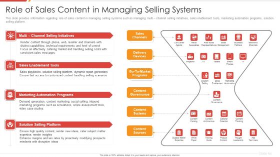 Enhancing B2B Demand Creation And Sales Growth Role Of Sales Content In Managing Selling Systems Background PDF