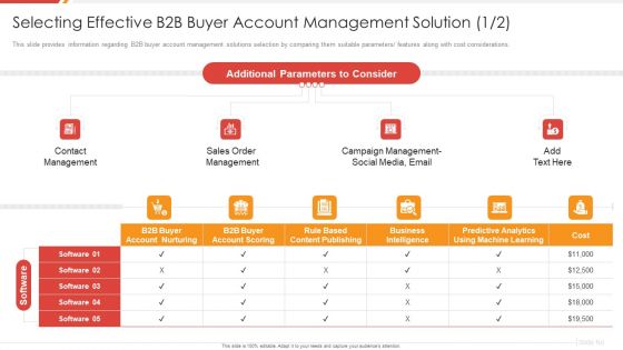 Enhancing B2B Demand Creation And Sales Growth Selecting Effective B2B Buyer Account Template PDF