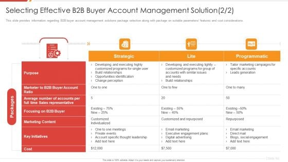 Enhancing B2B Demand Creation And Sales Growth Selecting Effective B2B Buyer Guidelines PDF