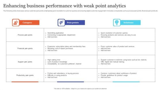 Enhancing Business Performance With Weak Point Analytics Download PDF Enhancing Business Performance With Weak Point Analytics Download PDF