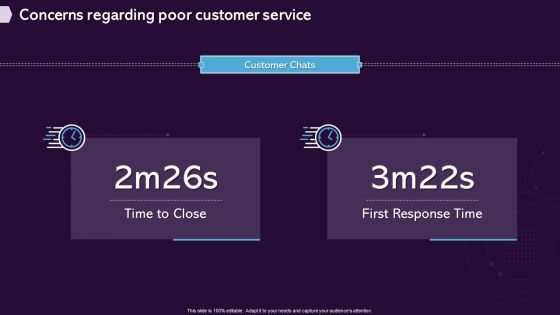 Enhancing CX Strategy Concerns Regarding Poor Customer Service Themes PDF