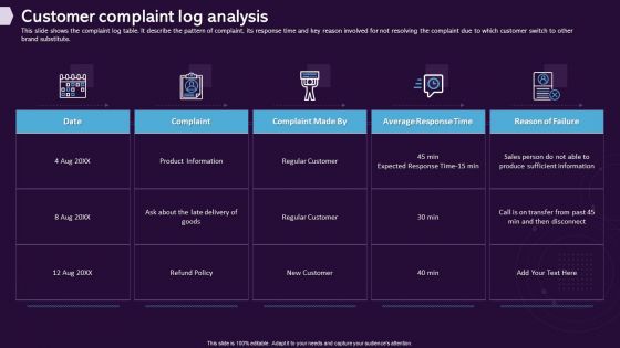 Enhancing CX Strategy Customer Complaint Log Analysis Professional PDF