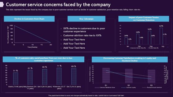 Enhancing CX Strategy Customer Service Concerns Faced By The Company Structure PDF