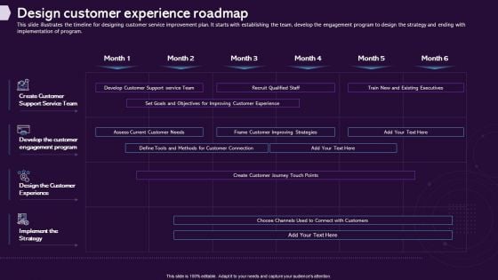 Enhancing CX Strategy Design Customer Experience Roadmap Download PDF