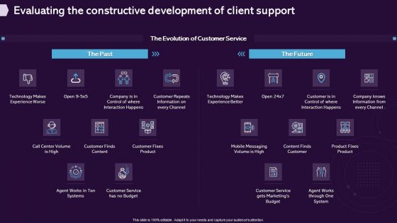 Enhancing CX Strategy Evaluating The Constructive Development Of Client Support Designs PDF