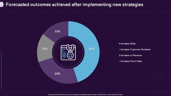 Enhancing CX Strategy Forecasted Outcomes Achieved After Implementing New Strategies Graphics PDF