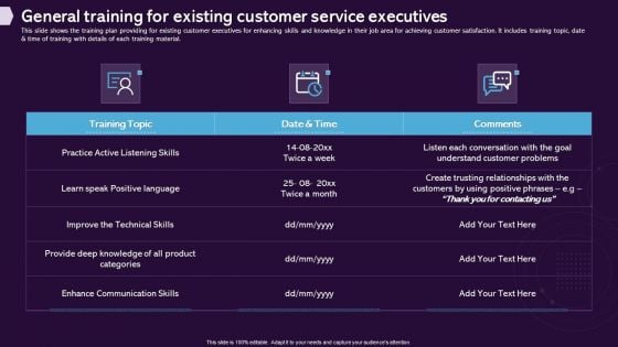 Enhancing CX Strategy General Training For Existing Customer Service Executives Sample PDF