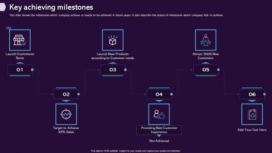 Enhancing CX Strategy Key Achieving Milestones Structure PDF