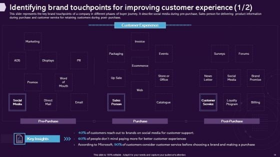 Enhancing CX Strategy Ppt PowerPoint Presentation Complete Deck With Slides