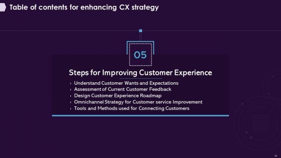 Enhancing CX Strategy Ppt PowerPoint Presentation Complete Deck With Slides
