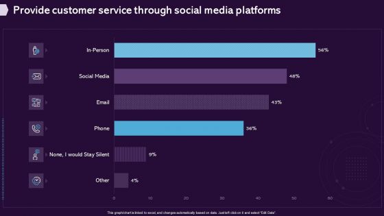 Enhancing CX Strategy Provide Customer Service Through Social Media Platforms Brochure PDF