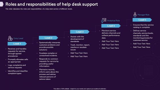 Enhancing CX Strategy Roles And Responsibilities Of Help Desk Support Brochure PDF