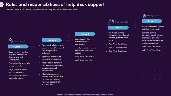 Enhancing CX Strategy Roles And Responsibilities Of Help Desk Support Brochure PDF Enhancing CX Strategy Roles And Responsibilities Of Help Desk Support Brochure PDF