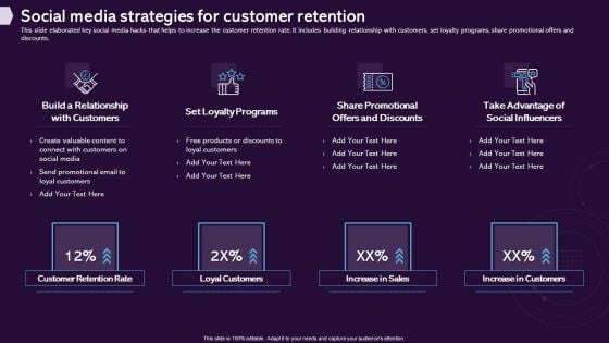Enhancing CX Strategy Social Media Strategies For Customer Retention Pictures PDF