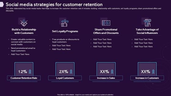 Enhancing CX Strategy Social Media Strategies For Customer Retention Pictures PDF Enhancing CX Strategy Social Media Strategies For Customer Retention Pictures PDF