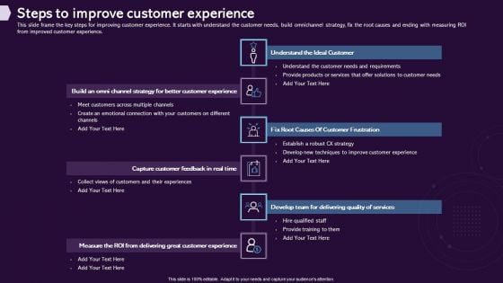 Enhancing CX Strategy Steps To Improve Customer Experience Introduction PDF