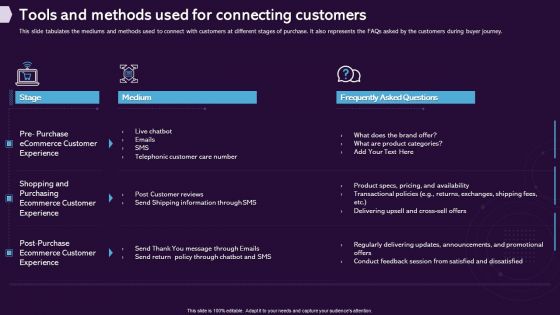 Enhancing CX Strategy Tools And Methods Used For Connecting Customers Guidelines PDF Enhancing CX Strategy Tools And Methods Used For Connecting Customers Guidelines PDF