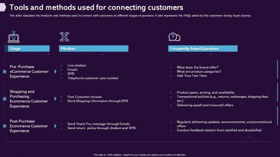 Enhancing CX Strategy Tools And Methods Used For Connecting Customers Guidelines PDF