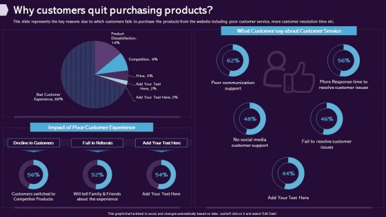 Enhancing CX Strategy Why Customers Quit Purchasing Products Guidelines PDF