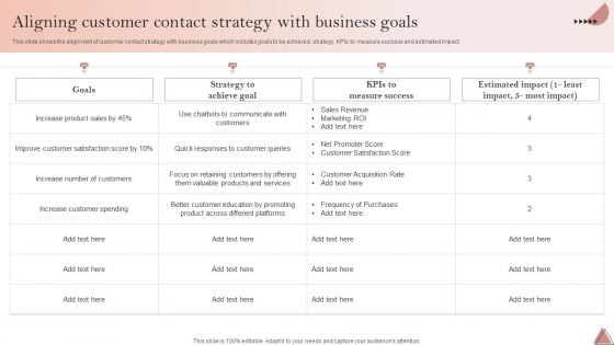 Enhancing Client Engagement Aligning Customer Contact Strategy With Business Goals Elements PDF